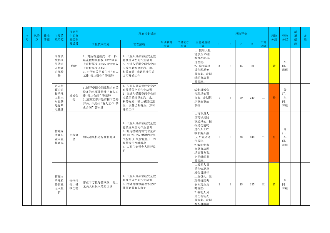 附录D：铝冶炼行业工作危害分析（JHA）评价记录.doc 第3页
