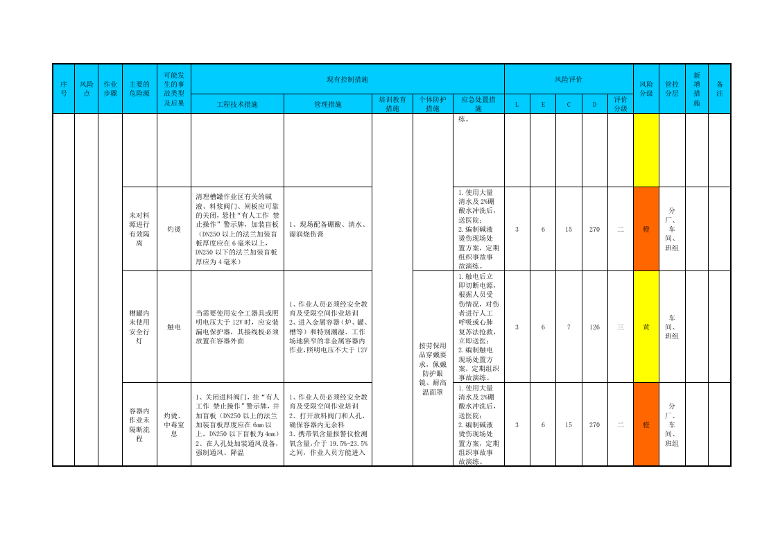 附录D：铝冶炼行业工作危害分析（JHA）评价记录.doc 第4页
