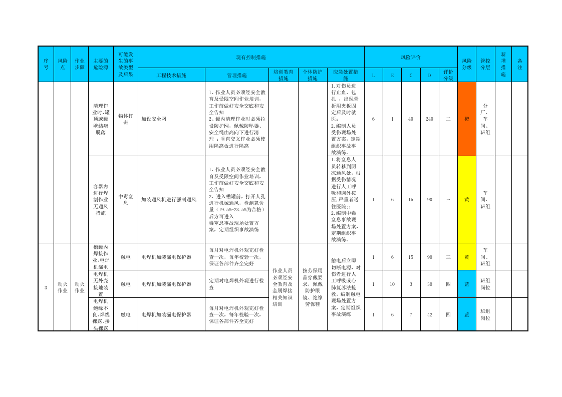 附录D：铝冶炼行业工作危害分析（JHA）评价记录.doc 第5页