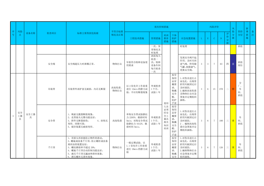 附录E：铝冶炼行业安全检查表分析（SCL)评价记录.doc 第3页