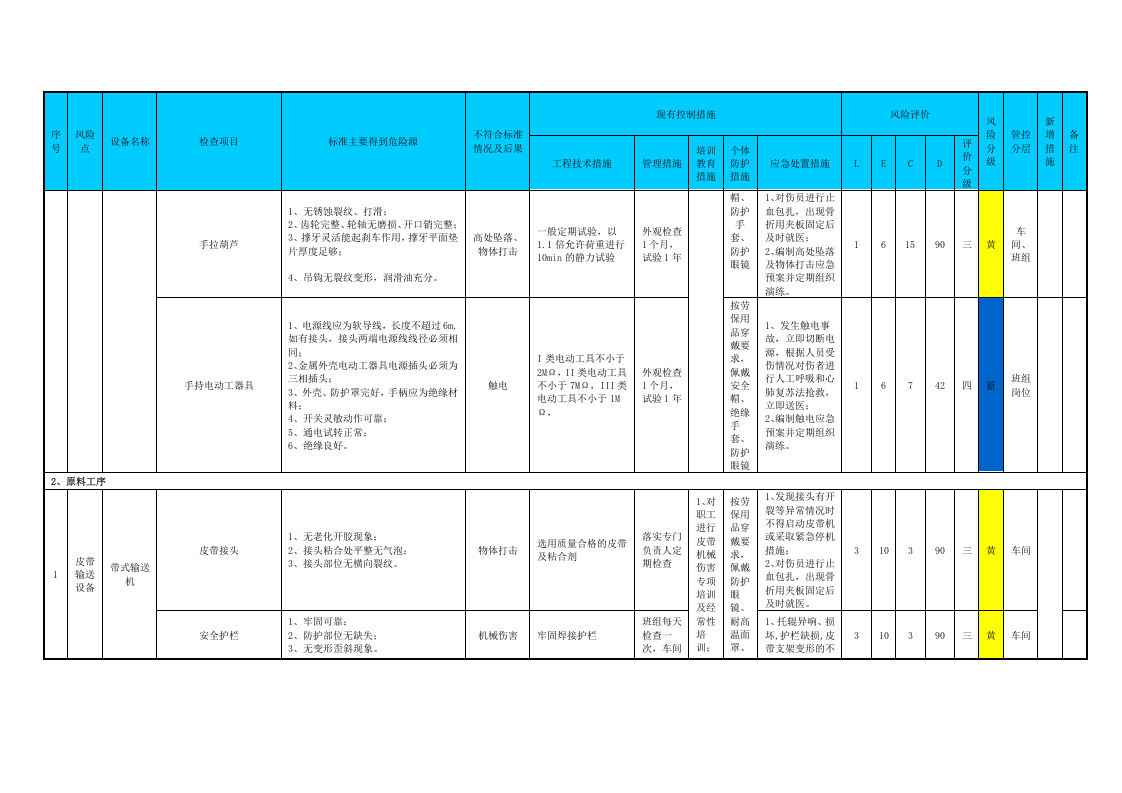 附录E：铝冶炼行业安全检查表分析（SCL)评价记录.doc 第4页