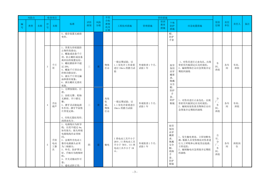 附录G：铝冶炼行业设备设施风险分级管控清单.doc 第3页