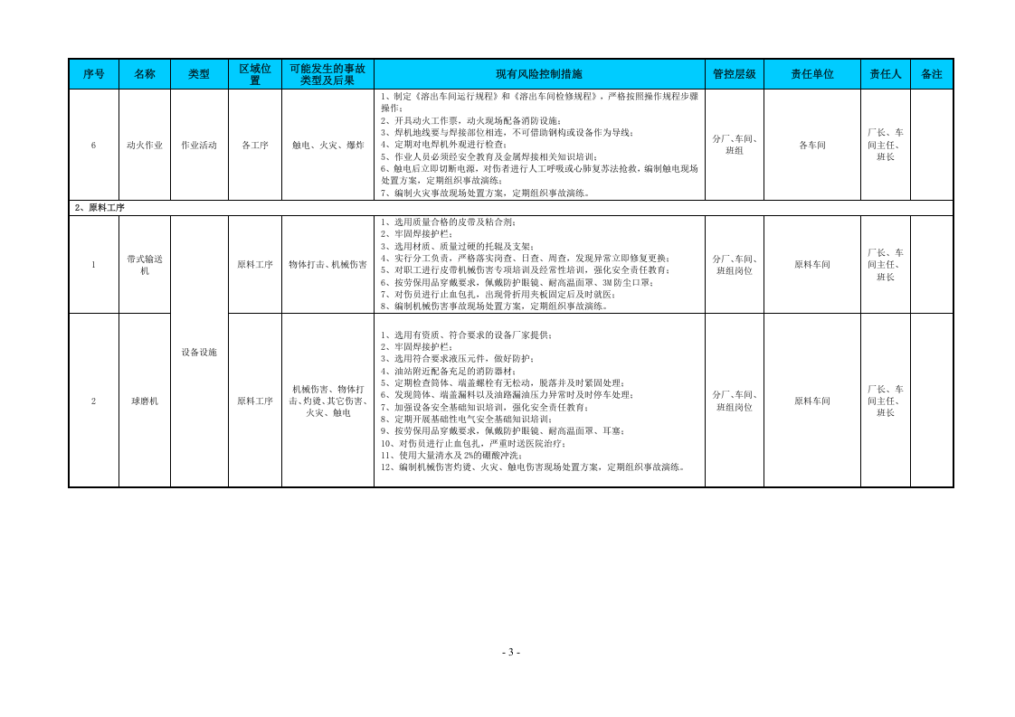 附录H：铝冶炼行业风险点统计表.doc 第3页