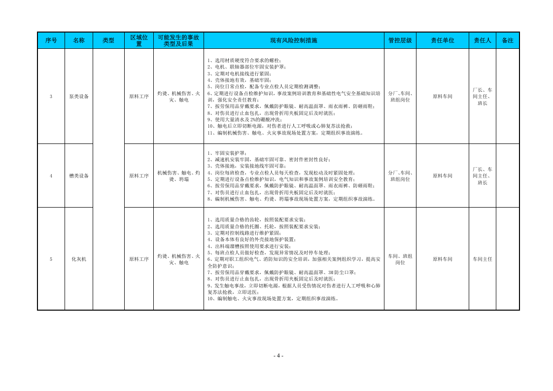 附录H：铝冶炼行业风险点统计表.doc 第4页