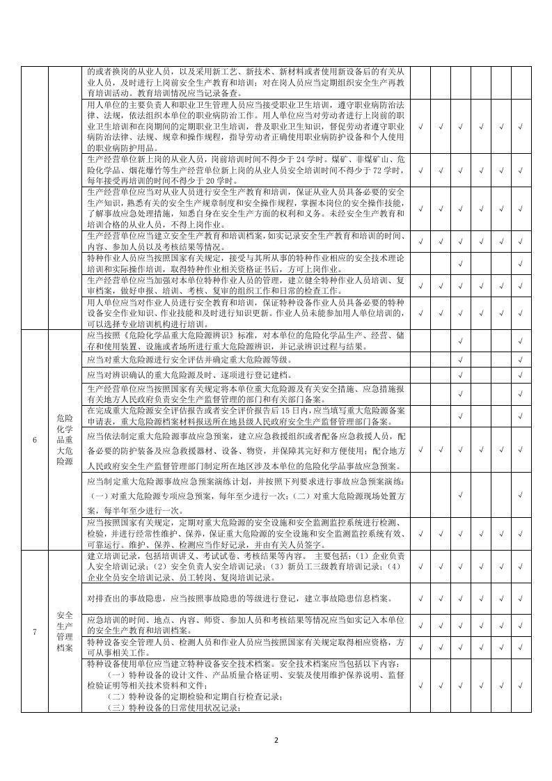 铜冶炼企业基础管理类隐患排查清单.docx 第2页