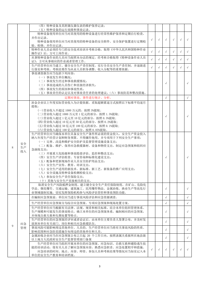 铜冶炼企业基础管理类隐患排查清单.docx 第3页