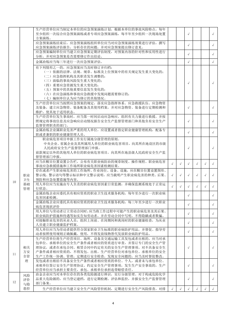 铜冶炼企业基础管理类隐患排查清单.docx 第4页