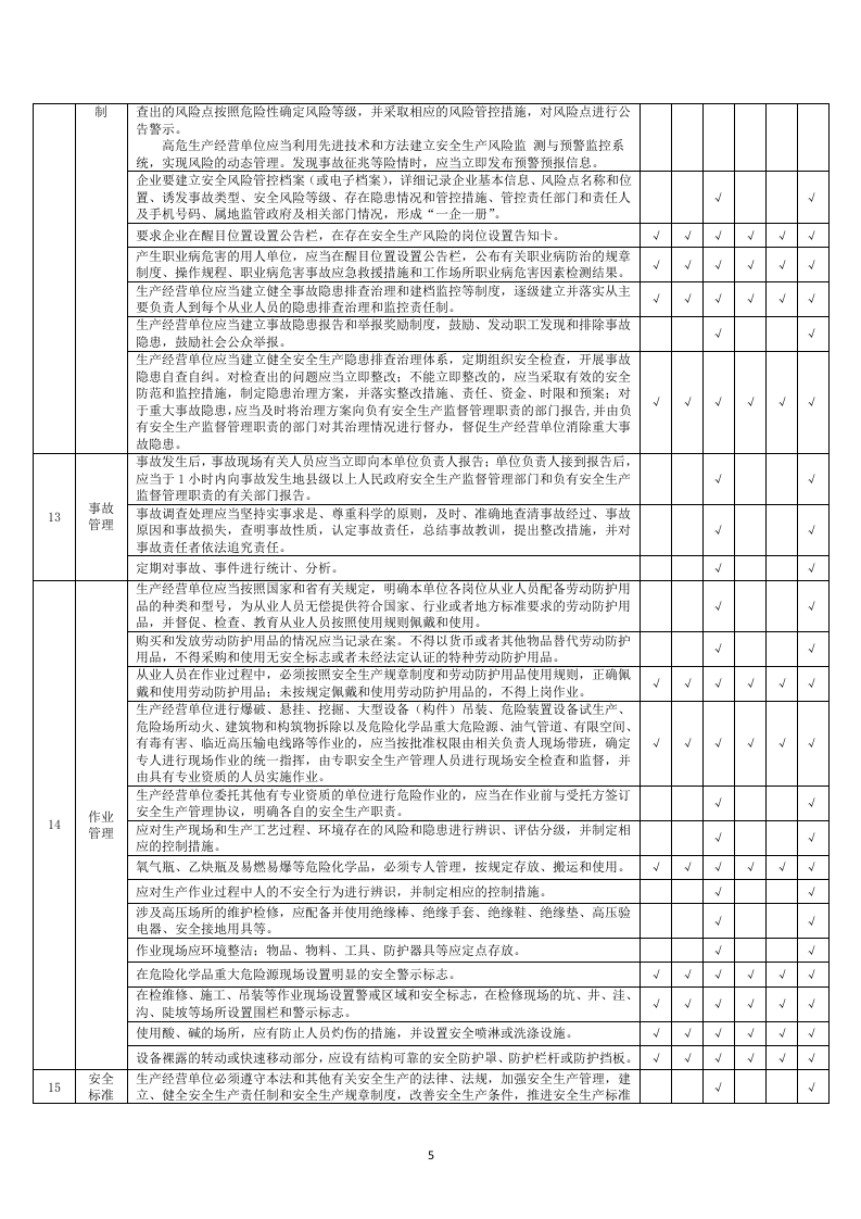 铜冶炼企业基础管理类隐患排查清单.docx 第5页