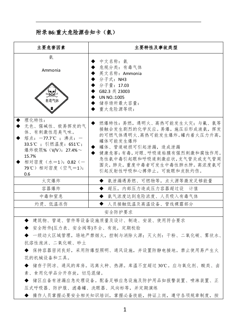 附件B5：啤酒制造行业重大危险源告知卡-氨.docx 第1页