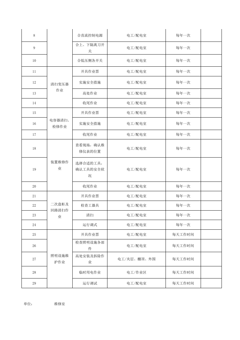 表B.1：速冻食品制造、肉制品及副产品加工行业作业活动清单.docx 第5页