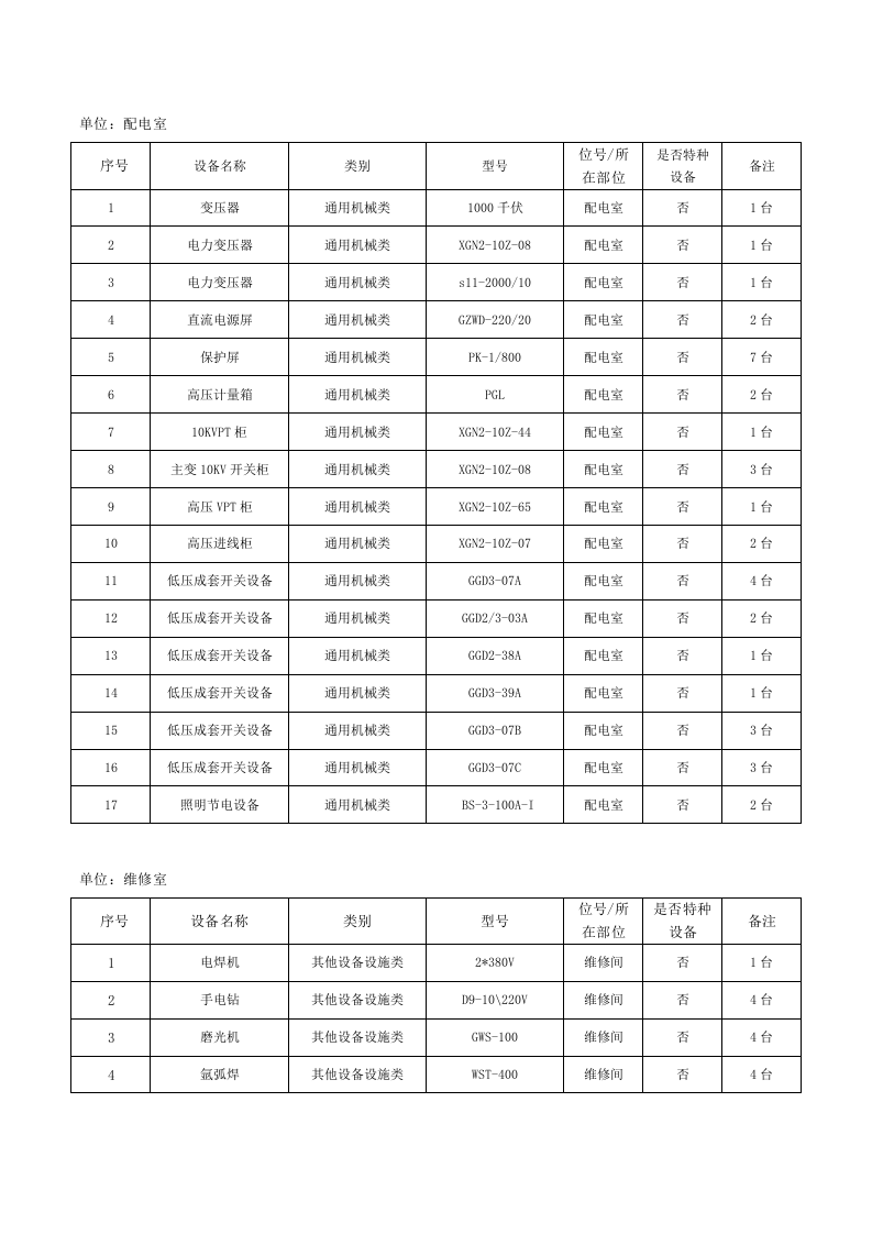 表B.2：速冻食品制造、肉制品及副产品加工行业设备设施清单.docx 第5页