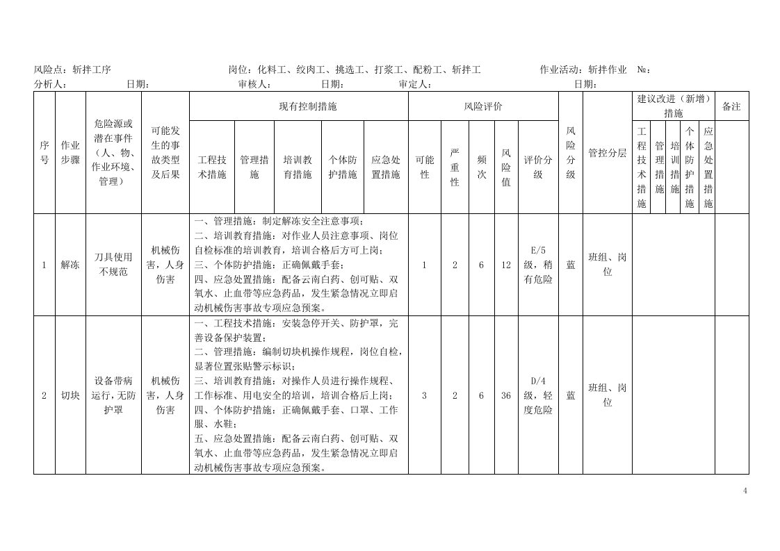 表B.3：速冻食品制造、肉制品及副产品加工行业工作危害分析（JHA）评价记录.docx 第4页