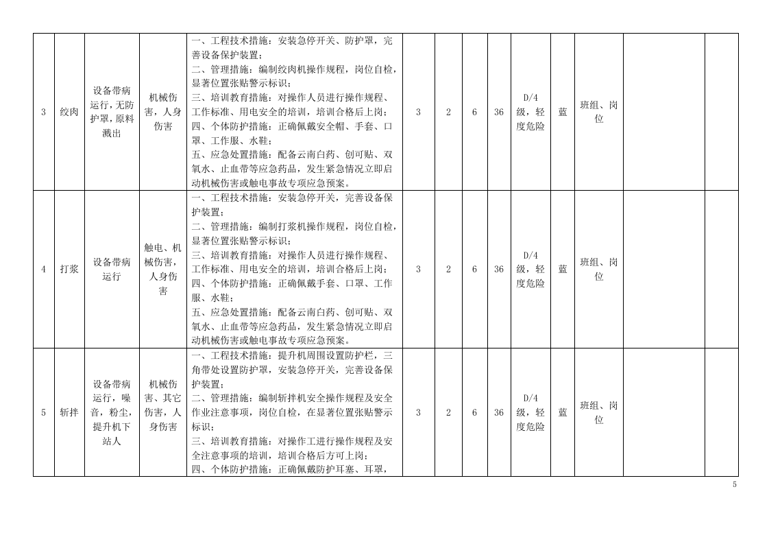 表B.3：速冻食品制造、肉制品及副产品加工行业工作危害分析（JHA）评价记录.docx 第5页