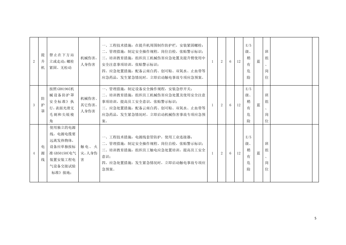 表B.4：速冻食品制造、肉制品及副产品加工行业安全检查表分析（SCL）评价记录.doc 第5页