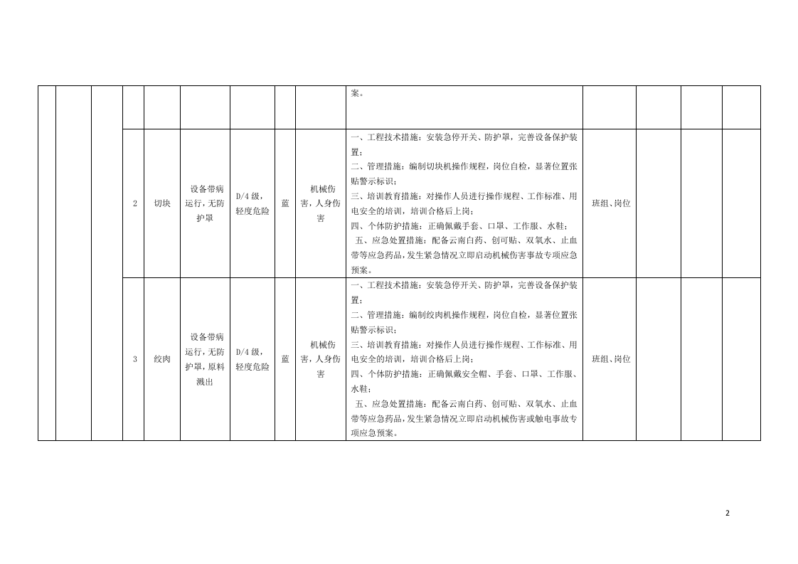 表C.1：速冻食品制造、肉制品及副产品加工行业作业活动风险分级管控清单.docx 第2页