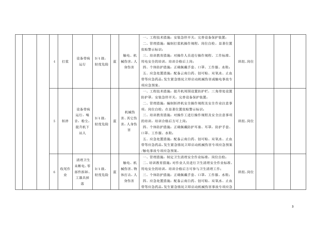 表C.1：速冻食品制造、肉制品及副产品加工行业作业活动风险分级管控清单.docx 第3页