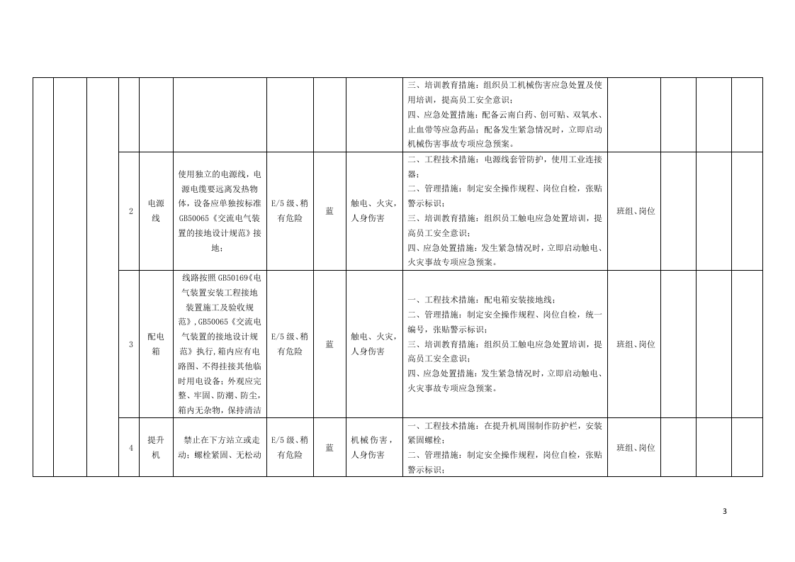 表C.2：速冻食品制造、肉制品及副产品加工行业设备设施风险分级管控清单.docx 第3页