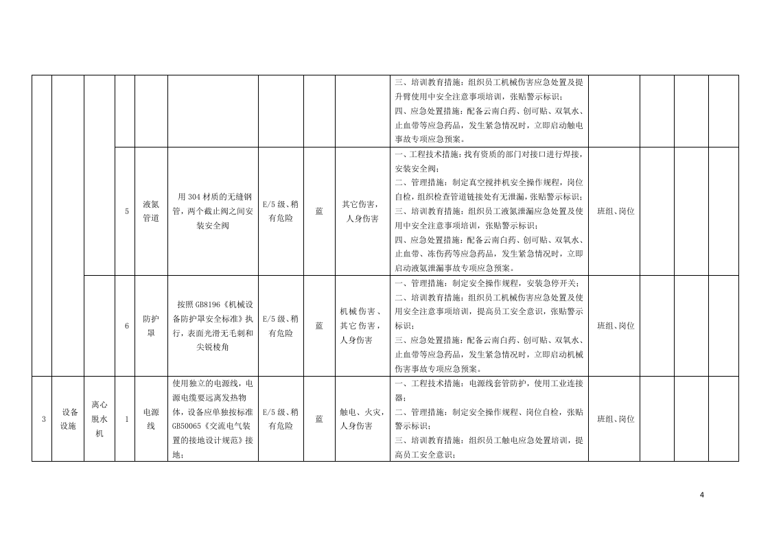 表C.2：速冻食品制造、肉制品及副产品加工行业设备设施风险分级管控清单.docx 第4页