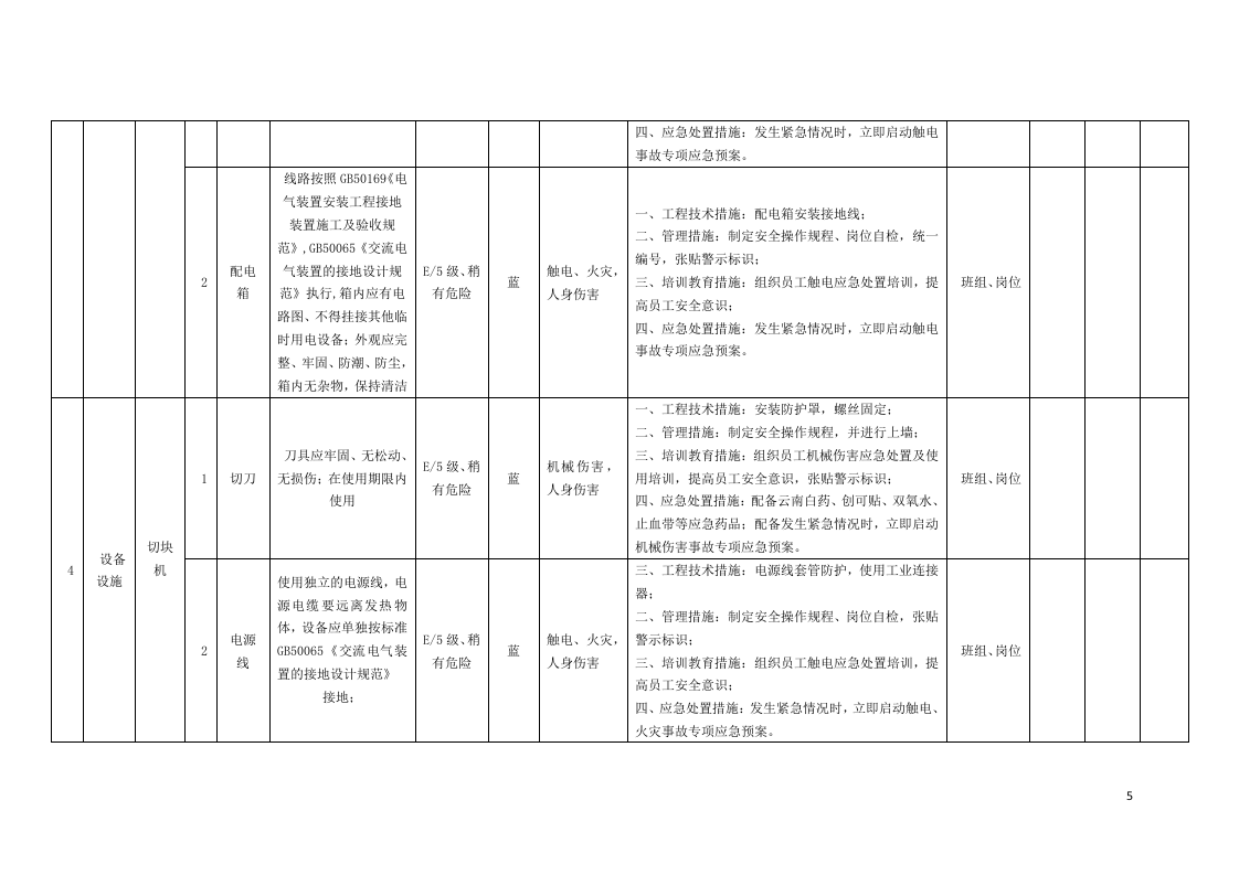 表C.2：速冻食品制造、肉制品及副产品加工行业设备设施风险分级管控清单.docx 第5页