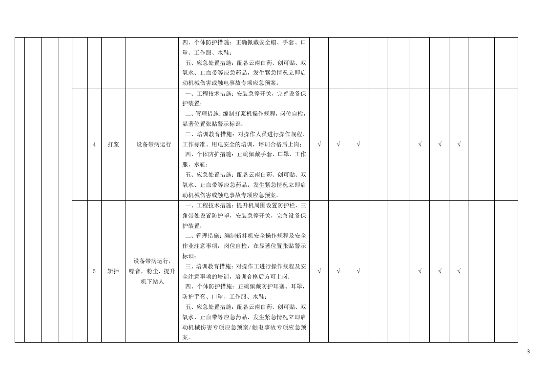 附录A：速冻食品制造、肉制品及副产品加工行业现场管理类隐患排查治理清单.docx 第3页