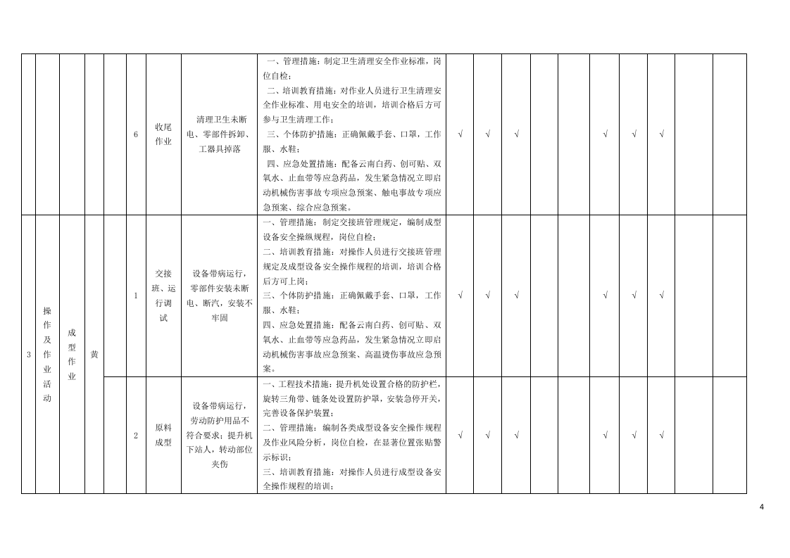 附录A：速冻食品制造、肉制品及副产品加工行业现场管理类隐患排查治理清单.docx 第4页