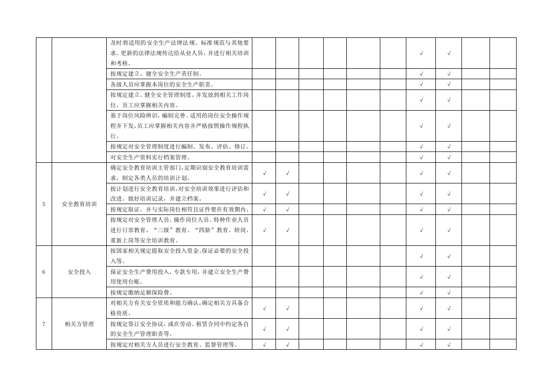 附录B：速冻食品制造、肉制品及副产品加工行业基础管理类隐患排查清单.docx 第2页