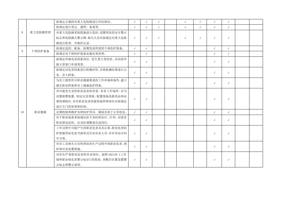 附录B：速冻食品制造、肉制品及副产品加工行业基础管理类隐患排查清单.docx 第3页