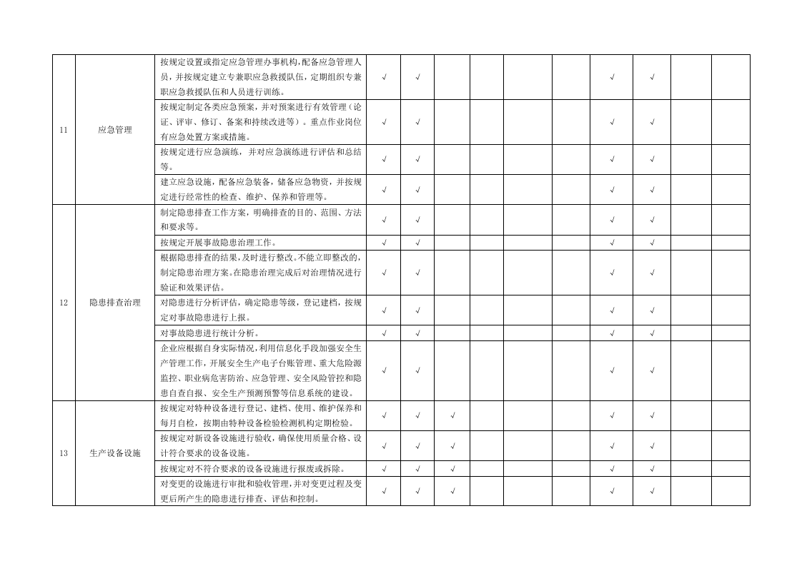 附录B：速冻食品制造、肉制品及副产品加工行业基础管理类隐患排查清单.docx 第4页