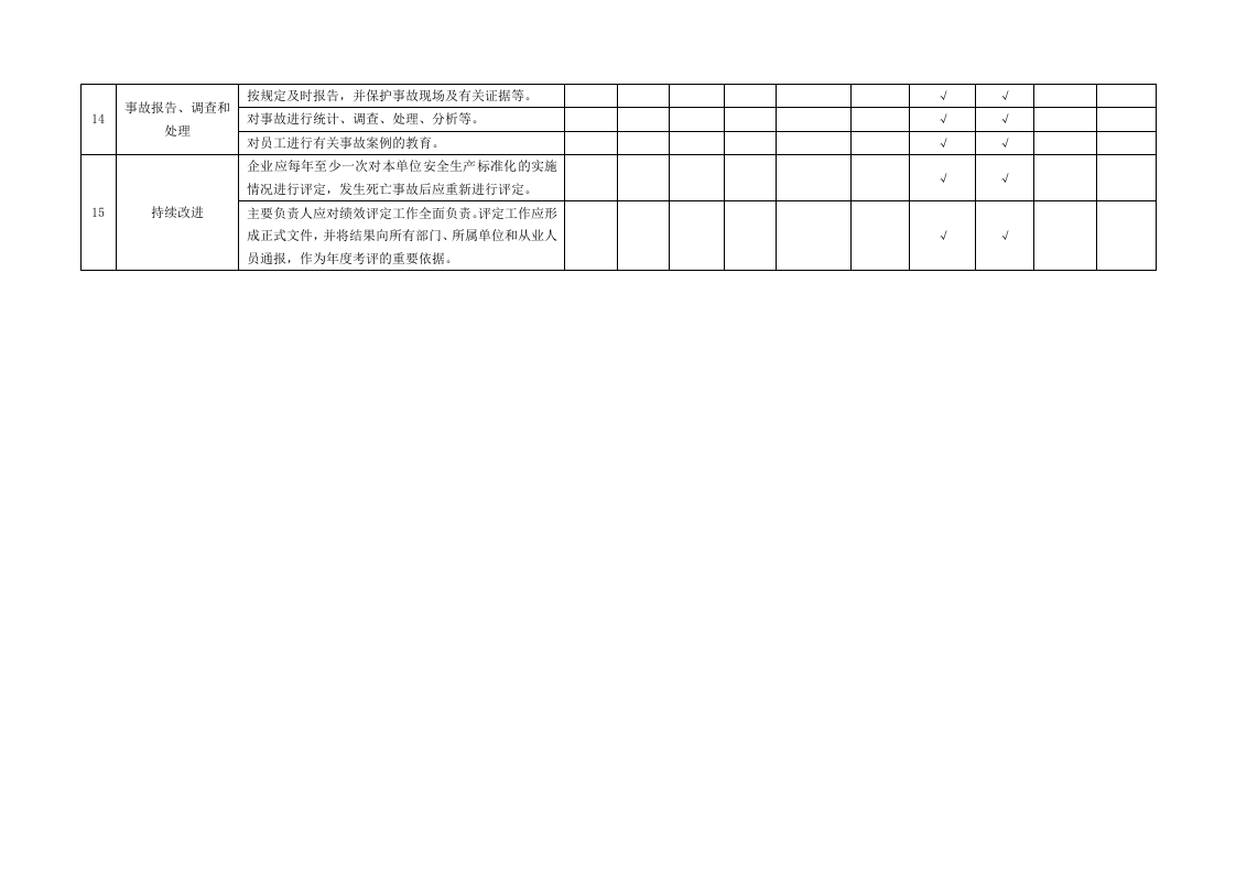 附录B：速冻食品制造、肉制品及副产品加工行业基础管理类隐患排查清单.docx 第5页