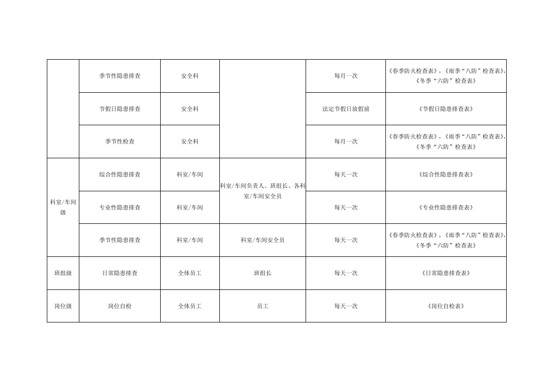 附录C：隐患排查计划表.docx 第2页