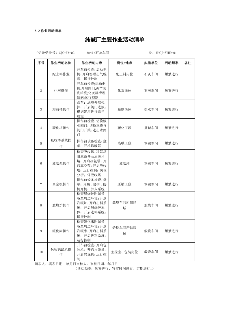 十个典型案例A1-A6.docx 第3页