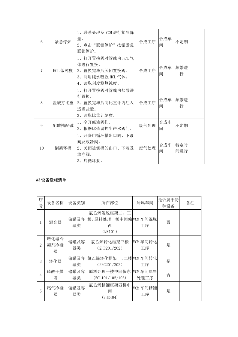 氯碱行业分析表A1-A6表.doc 第3页