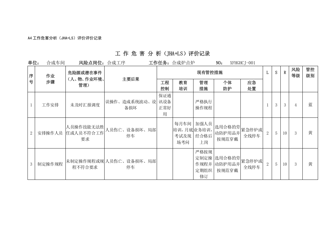 氯碱行业分析表A1-A6表.doc 第5页