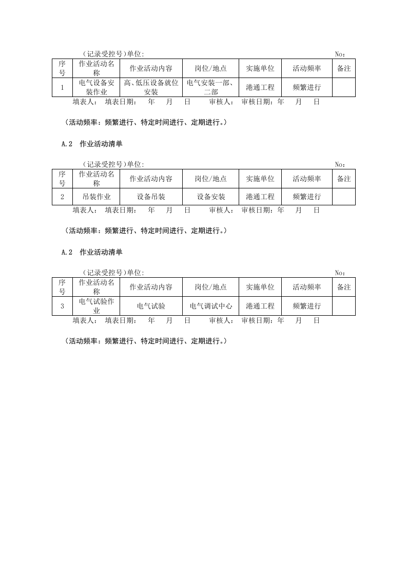 A.2  港口营运行业-港口动力作业活动清单.doc 第2页