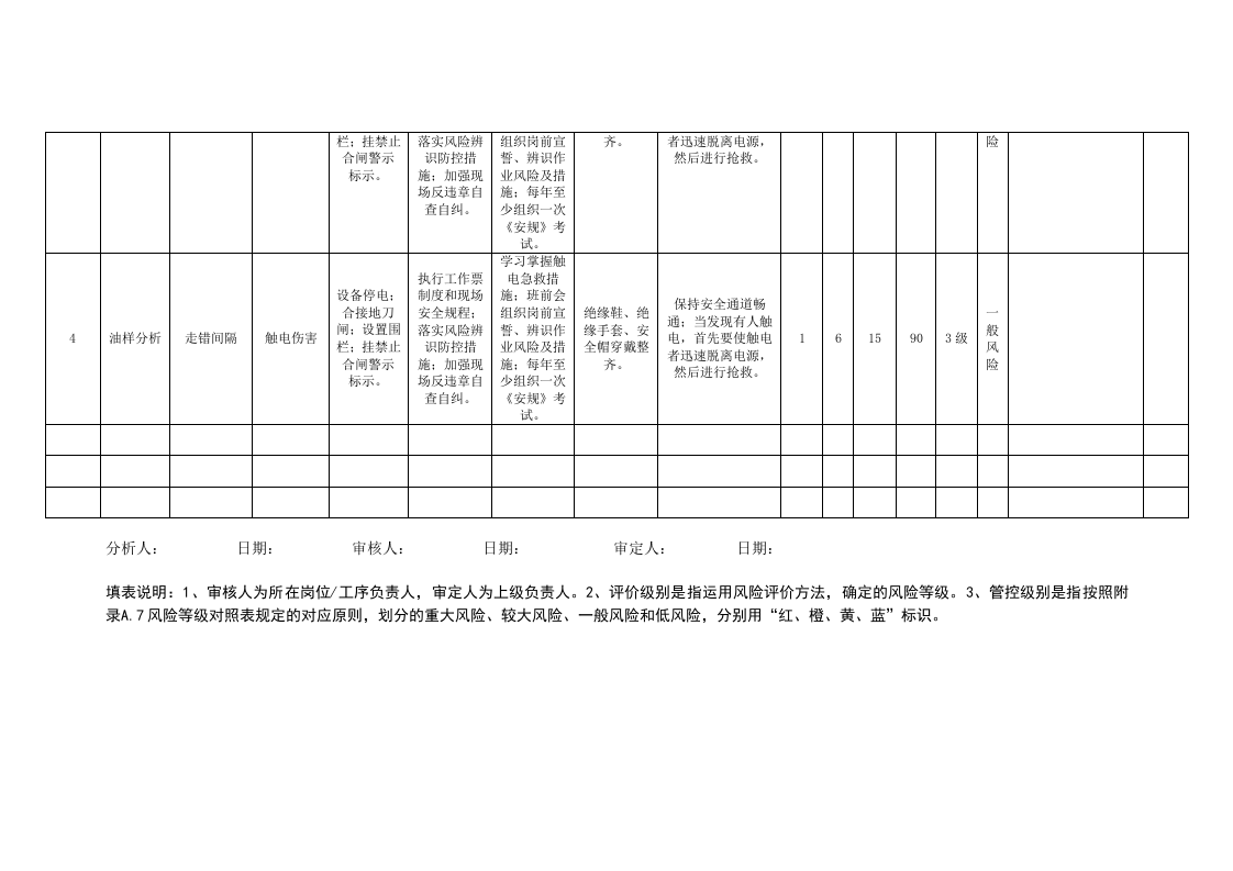 A.4 港口营运行业-港口动力工作危害分析（JHA）评价记录.doc 第4页