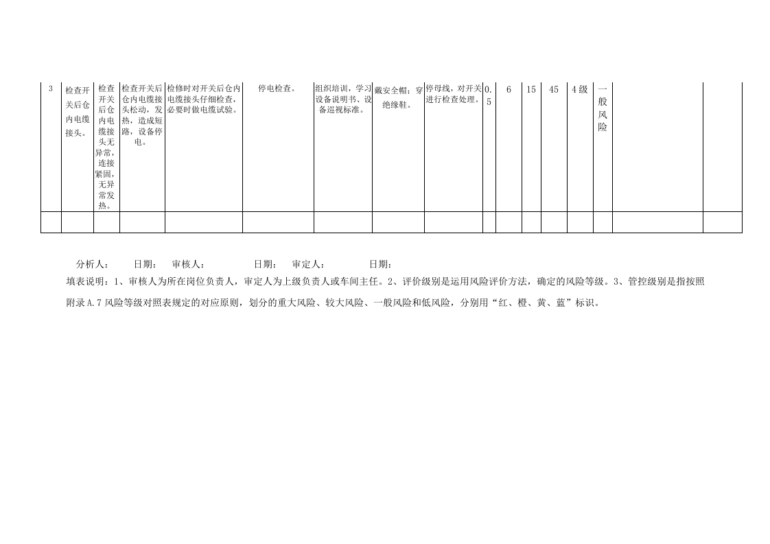 A.5  港口营运行业-港口动力安全检查表分析（SCL）评价记录.doc 第2页
