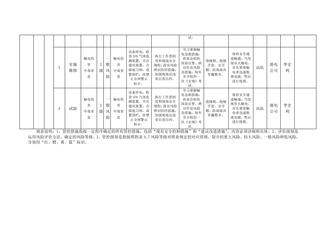 A.6  港口营运行业-港口动力风险分级管控清单表6-1单.doc 第4页