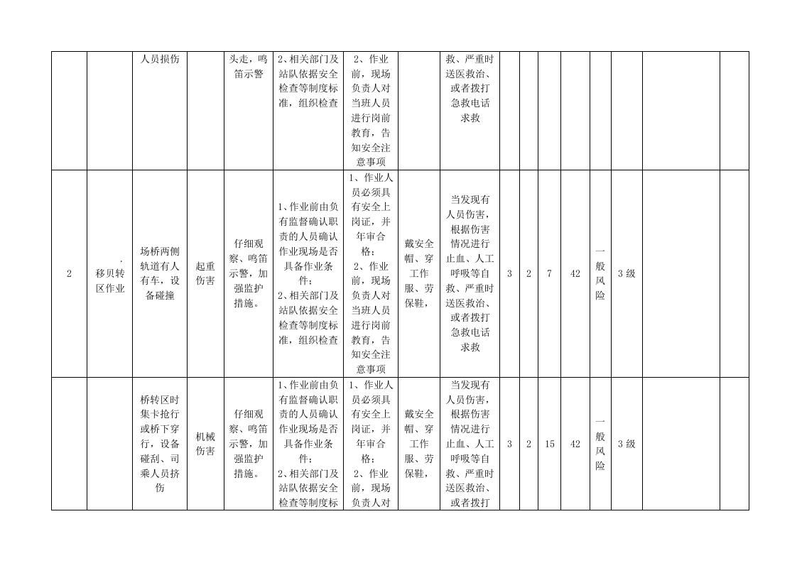 A.4  港口营运行业-集装箱码头工作危害分析（JHA）评价记录.doc 第2页