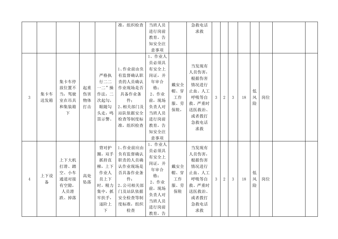 A.4  港口营运行业-集装箱码头工作危害分析（JHA）评价记录.doc 第3页
