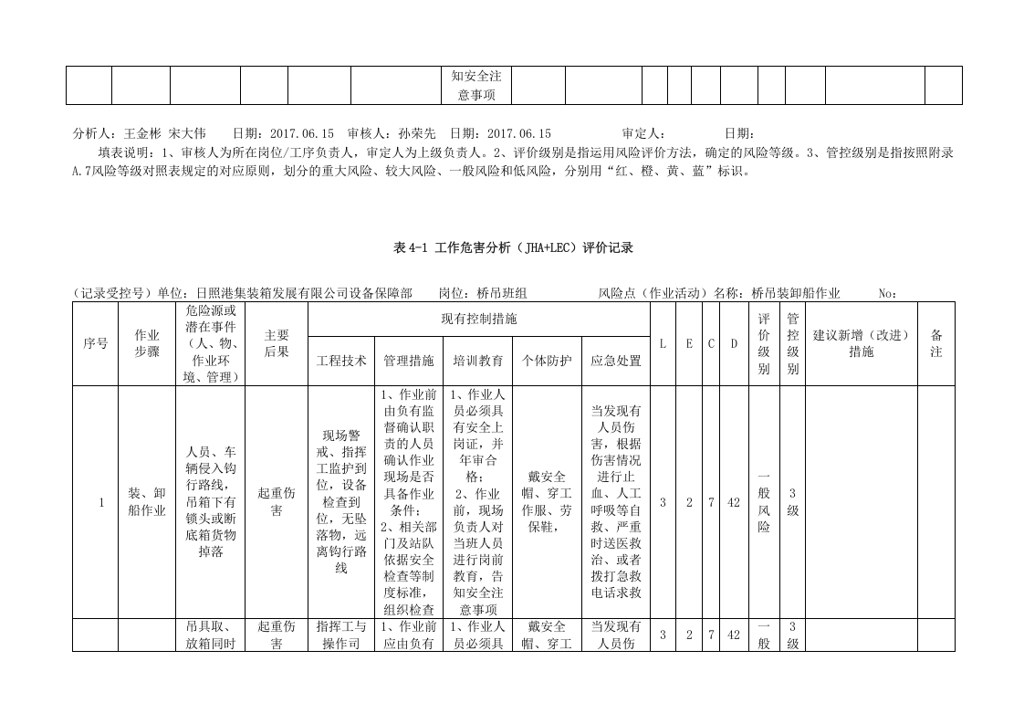 A.4  港口营运行业-集装箱码头工作危害分析（JHA）评价记录.doc 第4页