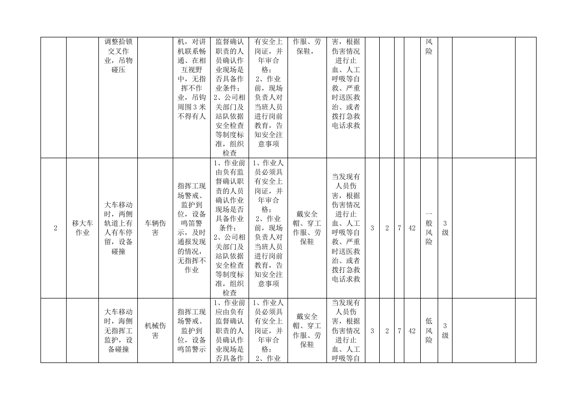 A.4  港口营运行业-集装箱码头工作危害分析（JHA）评价记录.doc 第5页