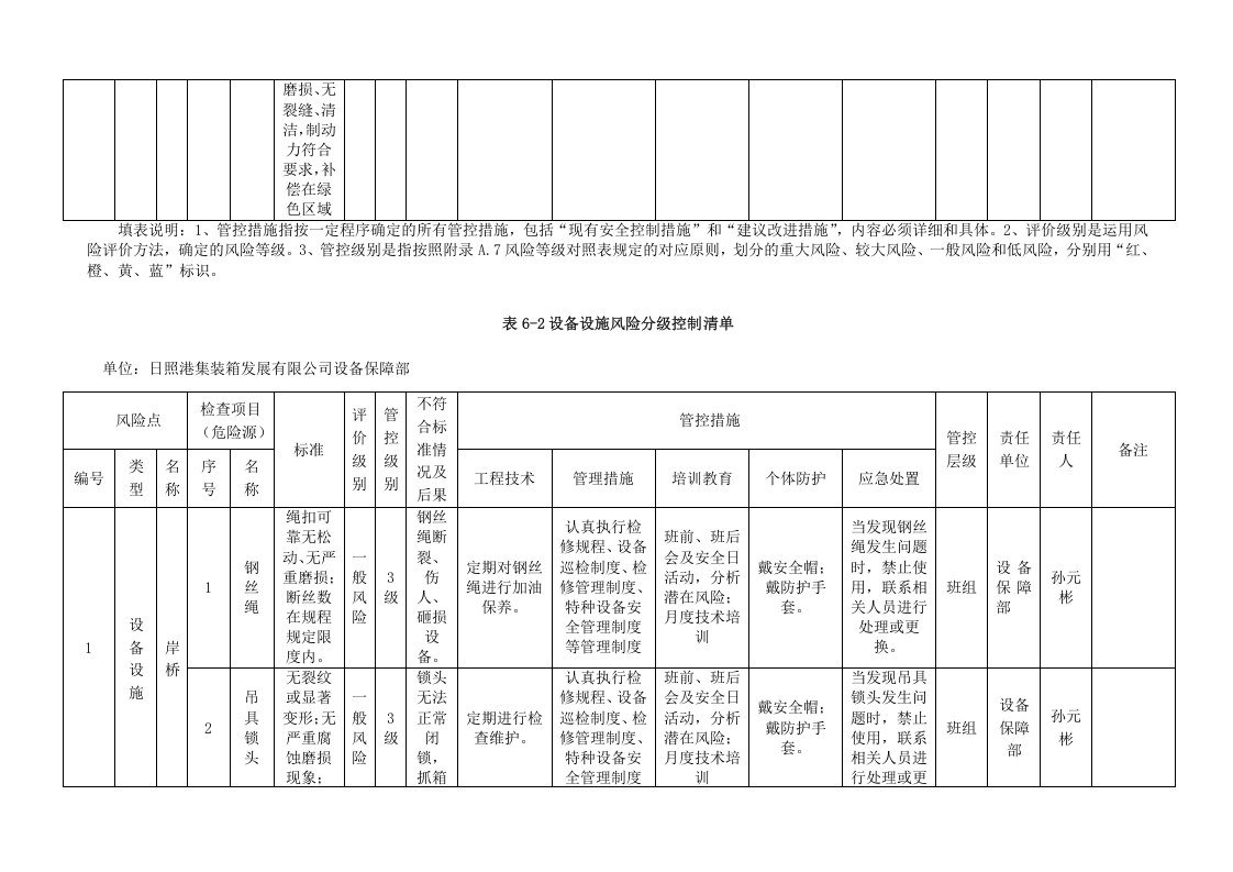 A.6   港口营运行业-集装箱码头设备设施风险分级控制清单.doc 第2页