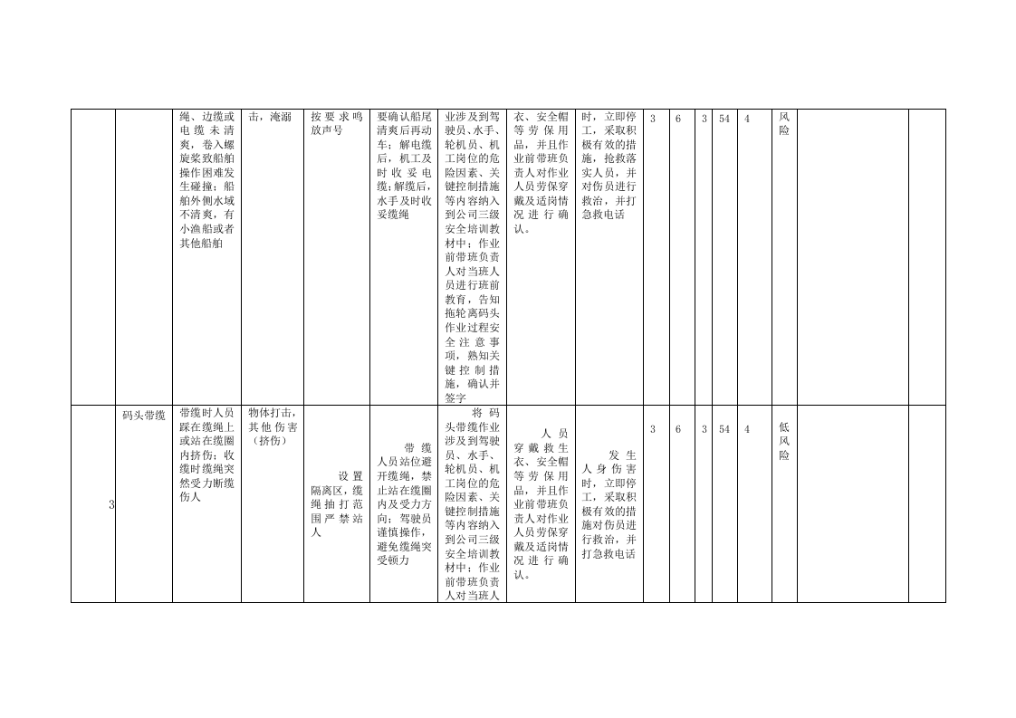 A4-1港口营运行业&mdash;&mdash;轮驳拖带工作危害分析LEC评价记录.doc 第2页