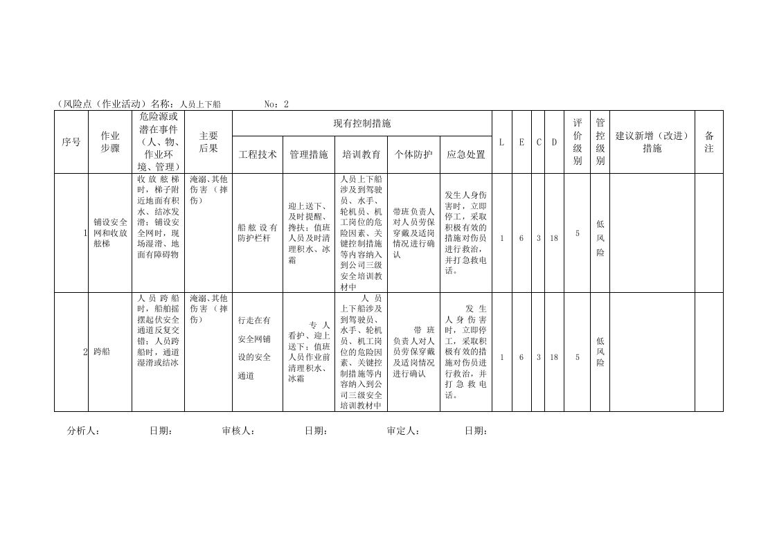 A4-1港口营运行业&mdash;&mdash;轮驳拖带工作危害分析LEC评价记录.doc 第4页