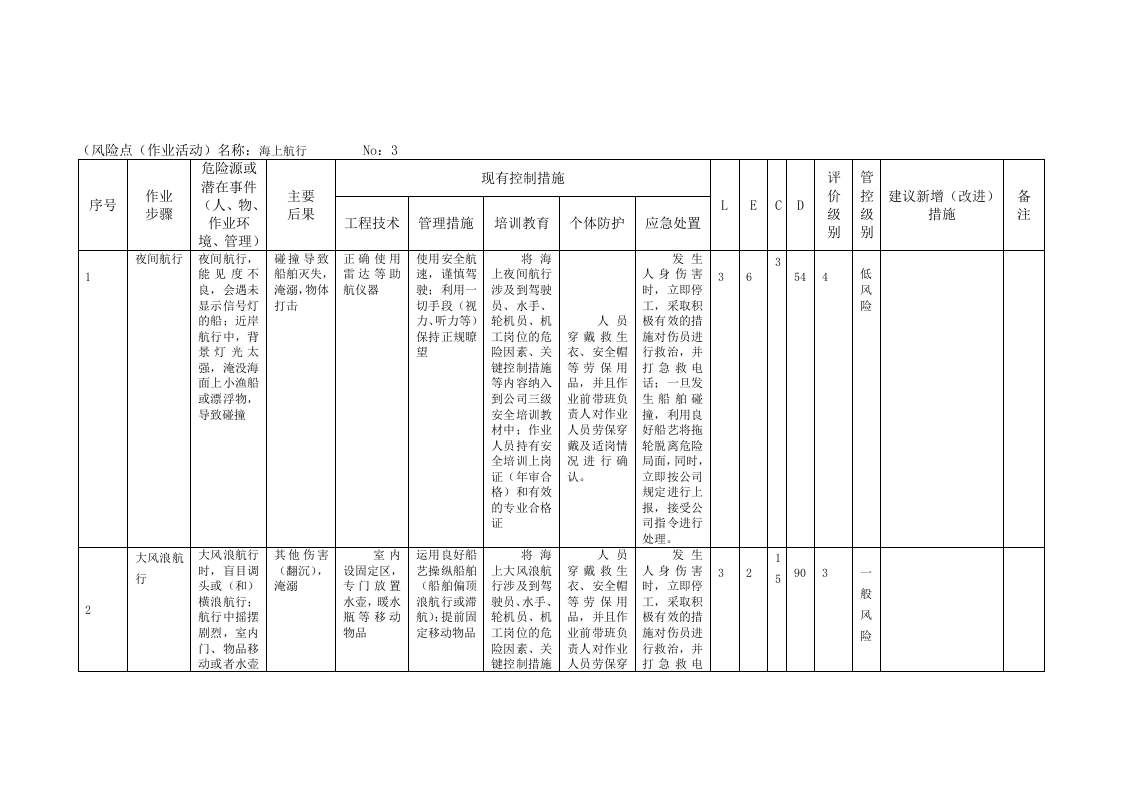 A4-1港口营运行业&mdash;&mdash;轮驳拖带工作危害分析LEC评价记录.doc 第5页