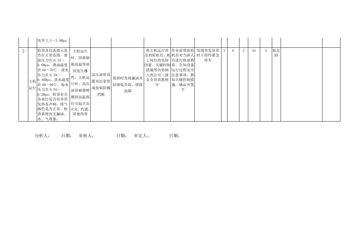 A5-1港口营运行业&mdash;&mdash;轮驳拖带安全检查表分析LEC评价记录.doc 第2页