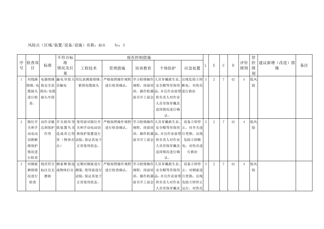 A5-1港口营运行业&mdash;&mdash;轮驳拖带安全检查表分析LEC评价记录.doc 第5页