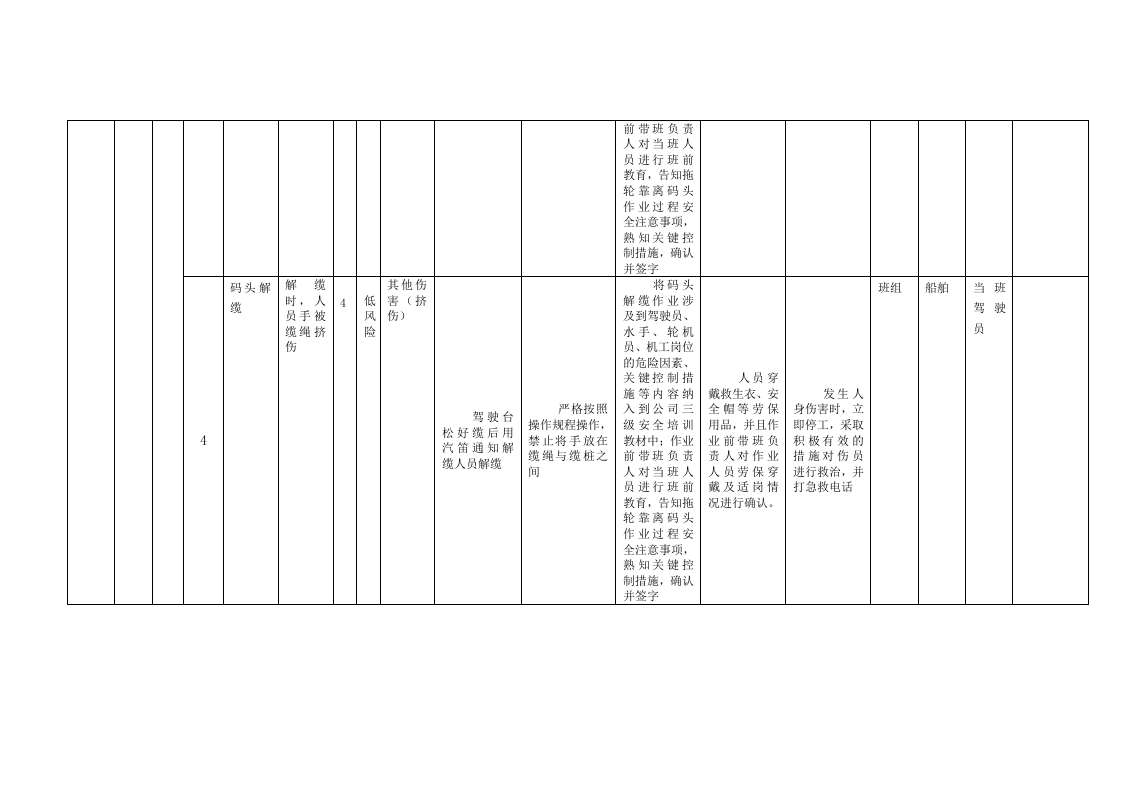 A6-1港口营运行业&mdash;&mdash;轮驳拖带作业活动风险分级控制清单.doc 第3页