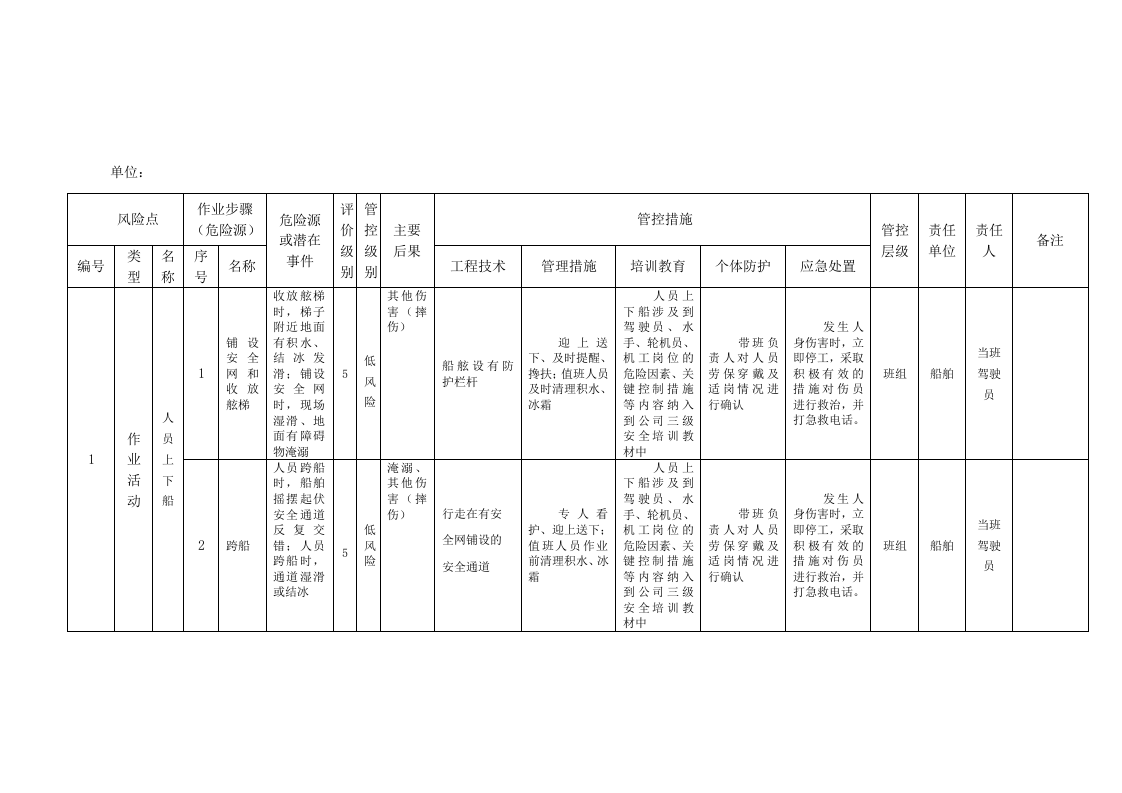 A6-1港口营运行业&mdash;&mdash;轮驳拖带作业活动风险分级控制清单.doc 第4页