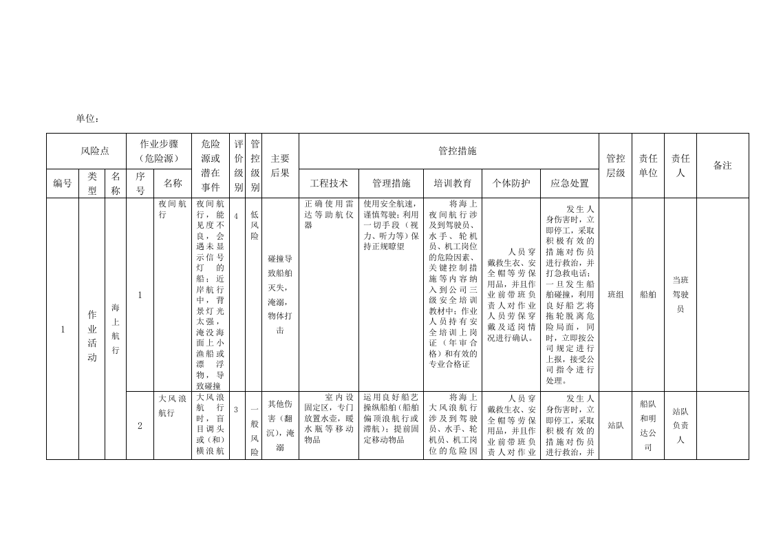 A6-1港口营运行业&mdash;&mdash;轮驳拖带作业活动风险分级控制清单.doc 第5页